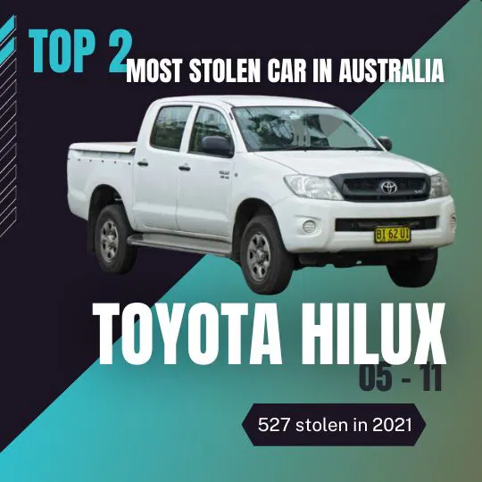 Infographic showing the Top 2 Most Stolen Car in Australia 2022: Toyota Hilux 05–11