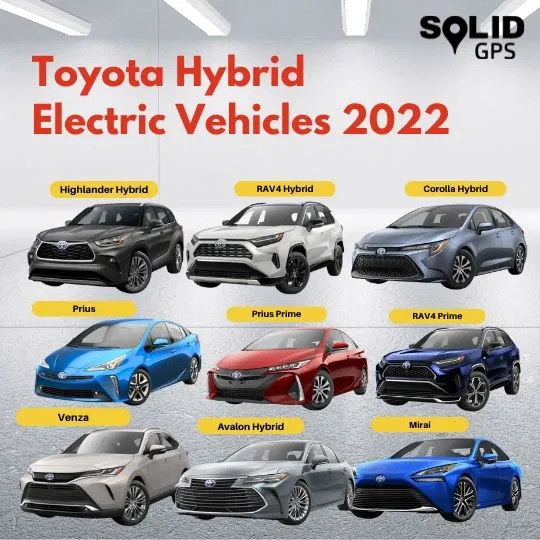 Toyota Hybrid Electric Vehicles Infographic showing Toyota hybrid electric vehicles