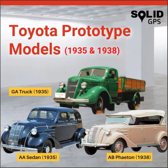 Toyota Prototype Models Infographic showing Toyota prototype vehicle models