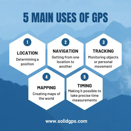 5 Main Uses of a GPS Tracker Infographic showing 5 main uses of a GPS tracker