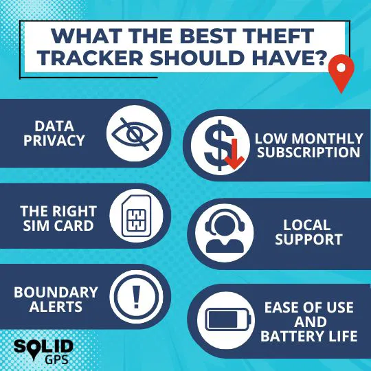 Infographic explaining what the best theft tracker should have