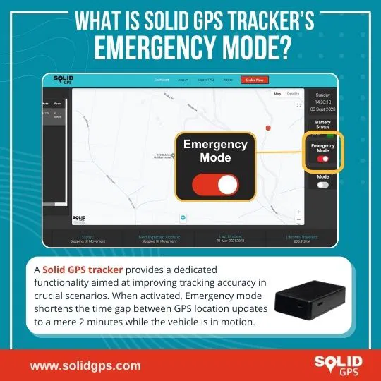 What Is Solid GPS Tracker’s Emergency Mode? Infographic explaining Solid GPS Tracker’s Emergency Mode feature