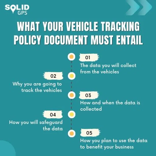 What Your Vehicle Tracking Policy Must Entail Infographic explaining what your vehicle tracking policy document must include
