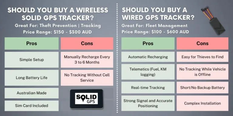Wireless vs Wired GPS Trackers: Pros and Cons Infographic showing pros and cons of wireless vs wired GPS trackers