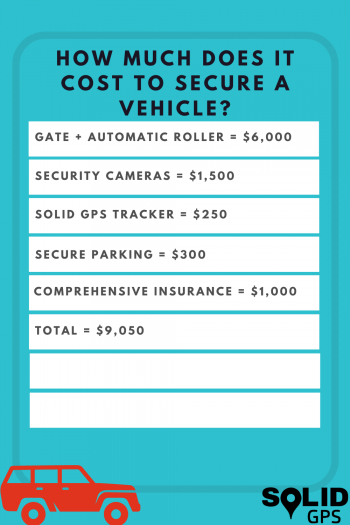 How Much Does It Cost to Secure a Vehicle? How Much Does It Cost to Secure a Vehicle?
